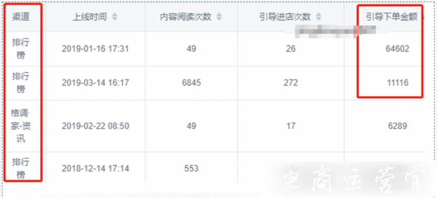 京東商家在哪里找到排行榜達(dá)人?京東排行榜常見問題